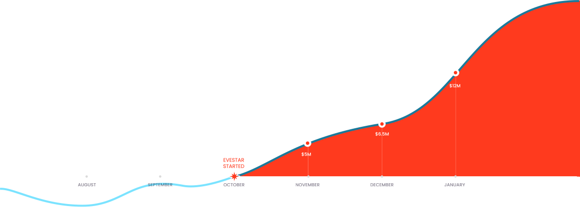 grow-chart-img